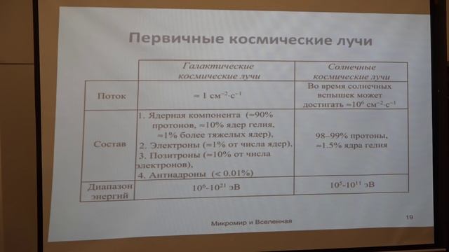 Космос и мы. Ишханов Б.С., Третьякова Т.Ю. Лекция 13.