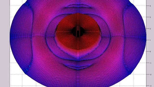 log10(abs(psi1)) (A=-1e-10,s0=3,etamax=10,alpha~tanh^{300}) FOUR QUADRANTS