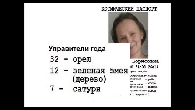 Космический паспорт. Содержание и смысл
