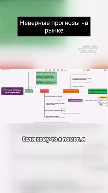 Неверные прогнозы на рынке  #биржа #bitcoin #нефть #eurusd #биткоин #trading #форекс #доллар  #акции