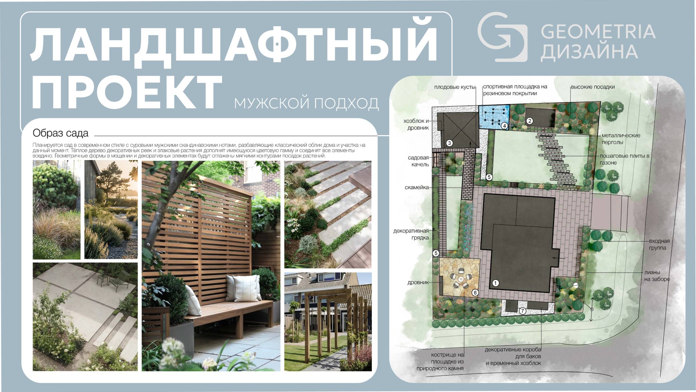 Ландшафтный проект для мужчины | разбор нового проекта ландшафтной студии Геометрия Дизайна