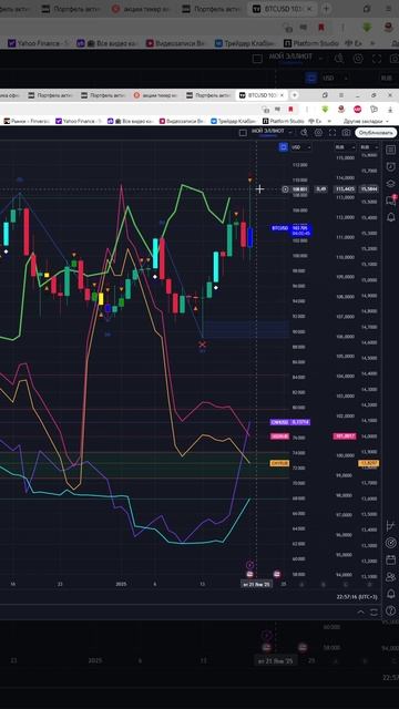 КУРС #BTCUSD НА СЕГОДНЯ 21.01.2025 БИТКОЙН ДОЛЛАР ЧТО И КАК МОЖЕТ ПОВЛИЯТЬ НА #BTCUSD СЕГОДНЯ?