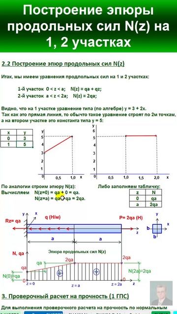 44.5 Решение задачи 2. Растяжение-сжатие прямых стержней. Эпюра продольных сил N(z).