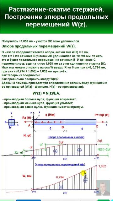 44.8  Решение задачи 2. Растяжение-сжатие прямых стержней. Построение эпюры W(z) перемещений.