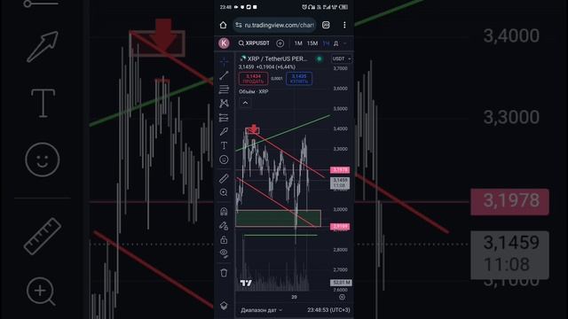 21/01/2025 обзор xrpusdt p.  на 24-00мск
