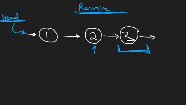 01 - Leetcode 206: Reverse Linked List (RU)