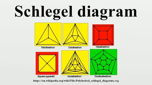 Schlegel diagram