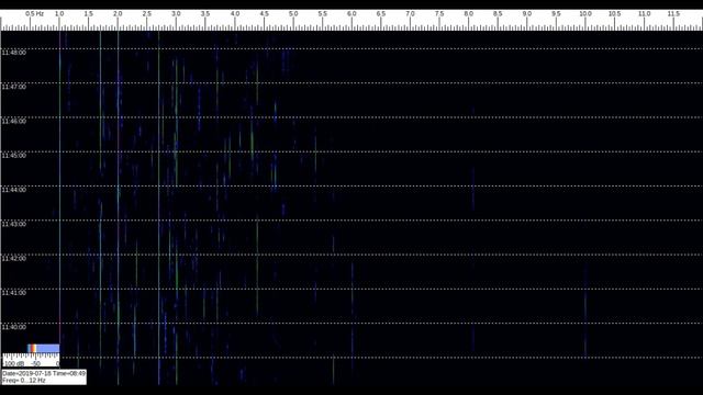 VLF Activity up to 12 Hz [180719]