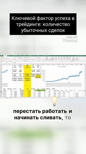 Ключевой фактор успеха в трейдинге  количество убыточных сделок #биржа #eurusd #биткоин  #трейдинг