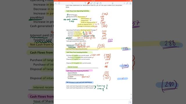Cashflow "Welcome to Hell", v.III