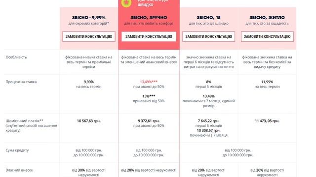 🔥 5 главных тенденций рынка недвижимости Киева в 2021 году