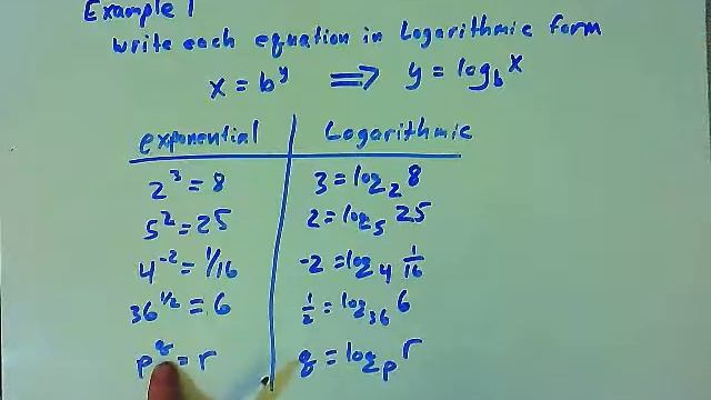 Technical Mathematics Chapter 9 Section 2