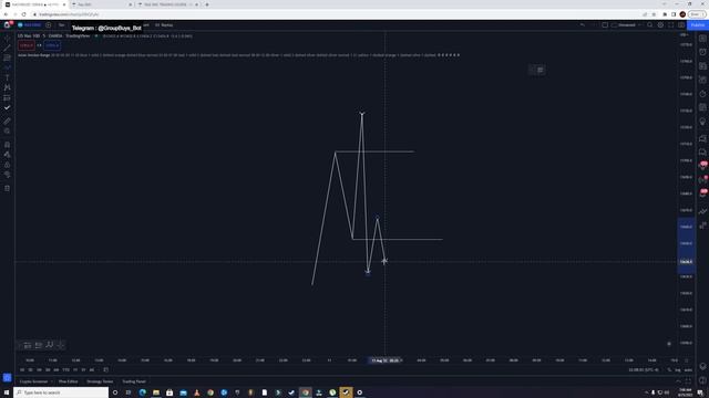 7 - ABCD Trading Strategy