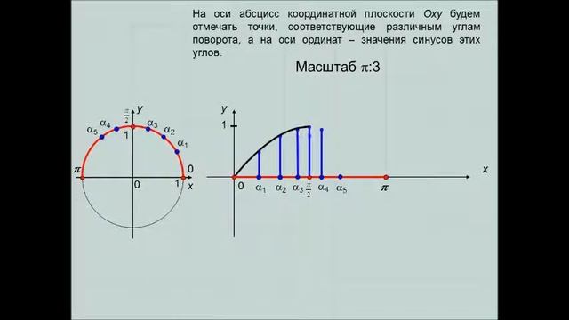 Построение графиков