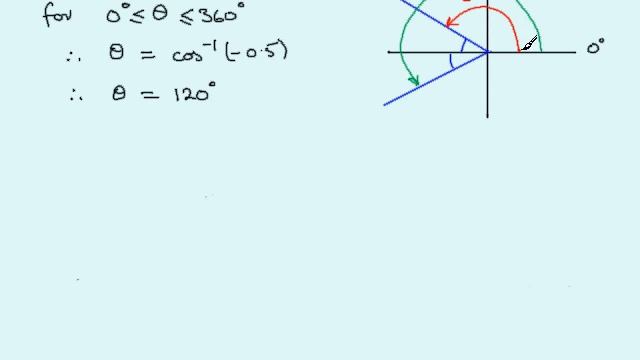 Trigonometry - Quadrant Rule : Solving Cos θ = negative value : ExamSolutions
