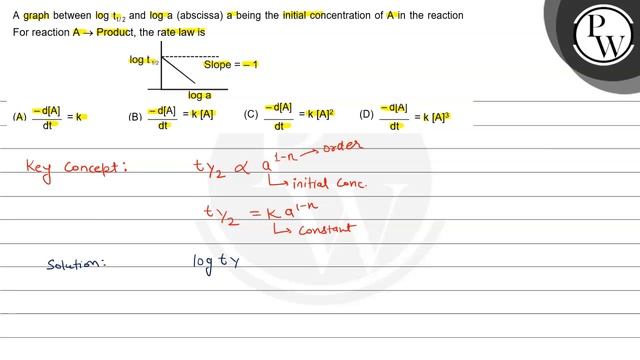 A graph between \( \log t_{1 / 2} \) and \( \log \) a (abscissa) a ...