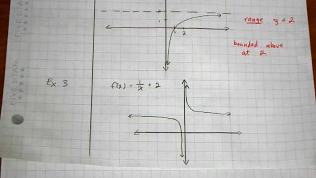 Boundedness