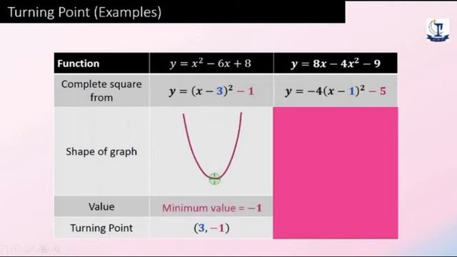 A Level Maths Sketching the Quadratics