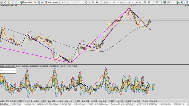 Прогноз EURUSD прогноз доллара форекс прогноз на сегодня