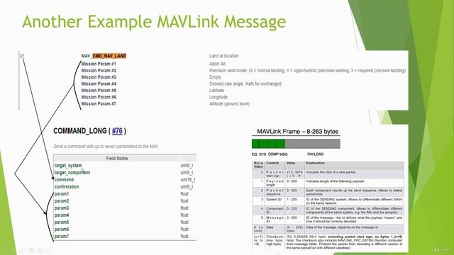 5.2. MAVLink Message Examples