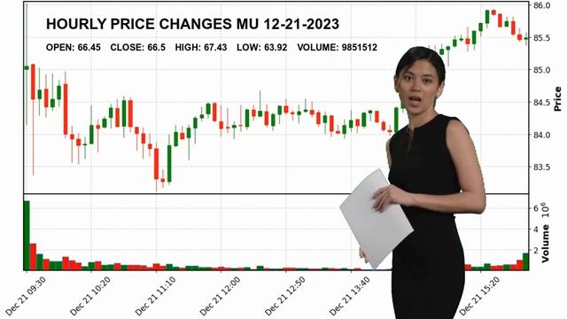 Micron Technology, Inc. MU Stock Price Analysis Today