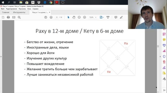 Раху в 12-м доме / Кету в 6-м доме