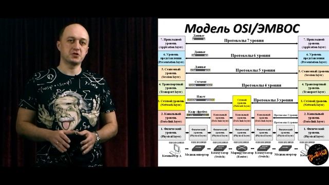 Что такое модель OSI (ЭМВОС) Как на её основе работают компьютерные сети Инкапсуляция данных.