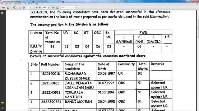 Andhra pradesh Postal Mts 2018 Results out | ఆంధ్ర ప్రదేశ్ పోస్టల్ MTS రిజల్ట్స్ విడుదల