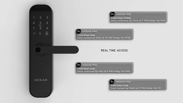 Hogar Door Lock for Smart Home | Smart Home Security System | Hogar Controls-WiHOME