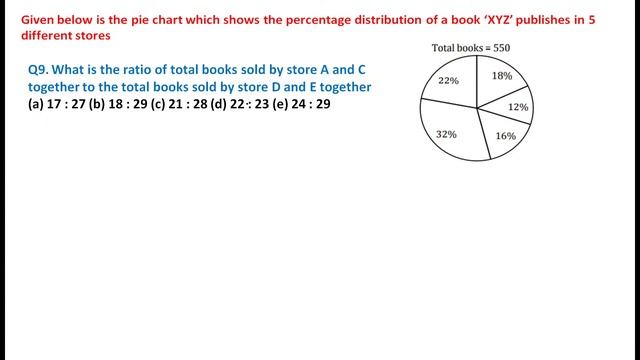 SBI CLERK PRELIMS 2021# ARTHEMATIC QUESTIONS#QUANT#REASONING