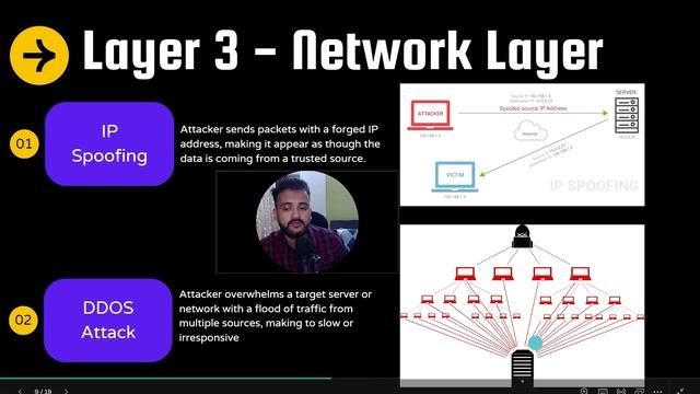 Which cyberattack hit 7 layers of OSI model