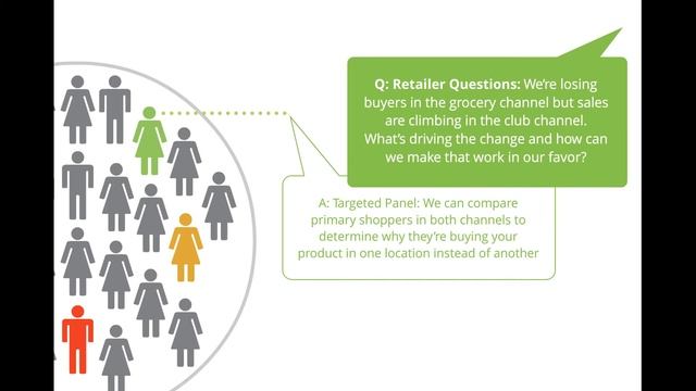 Introducing SMART's CPG Market Research Solution