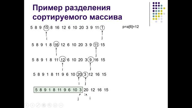 Быстрая сортировка (quick sort)