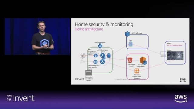 AWS re:Invent 2018: [REPEAT] Building IoT Applications for a Smart Home, ft. Vestel (IOT306-R)