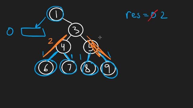 03 - Leetcode 543: Diameter of Binary Tree (RU)