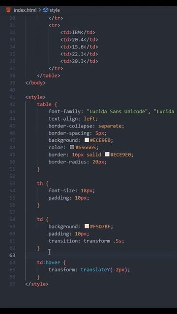 Beautiful and easy to write HTML CSS table