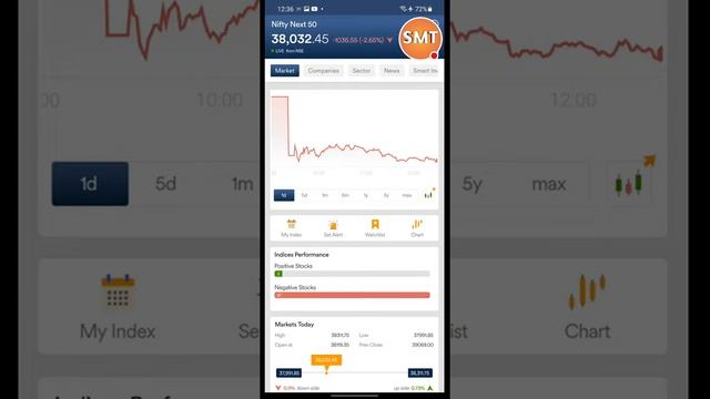 Stock MARKET Crash TODAY (Live Data)