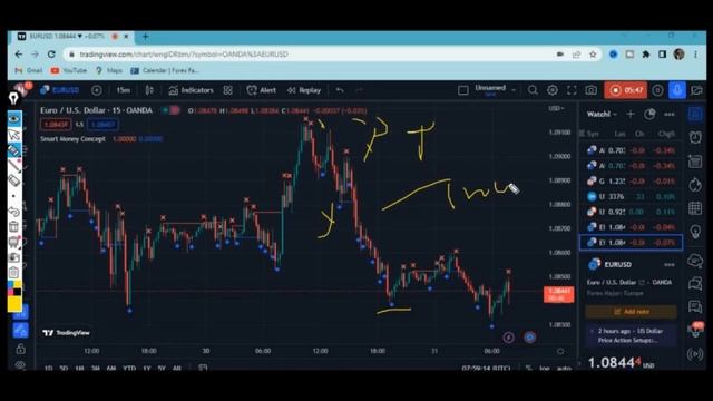 Try This New Smart Money Concepts Indicator Over Lux Algo Smart Money Concept For Forex Crypto