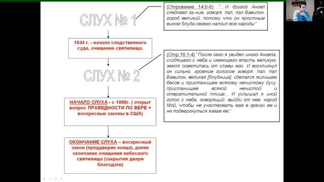 6.(Вечное Евангелие в схемах). Вавилон и народ Божий. Два Вавилона ,Тема № 6 (А. Б