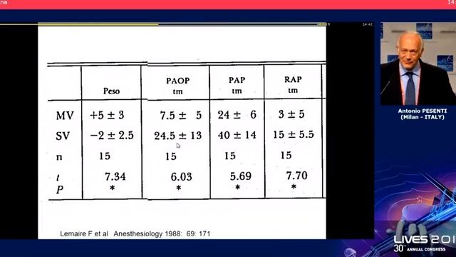 Heart lung interaction during assisted ventilation Antonio Pesenti 2017