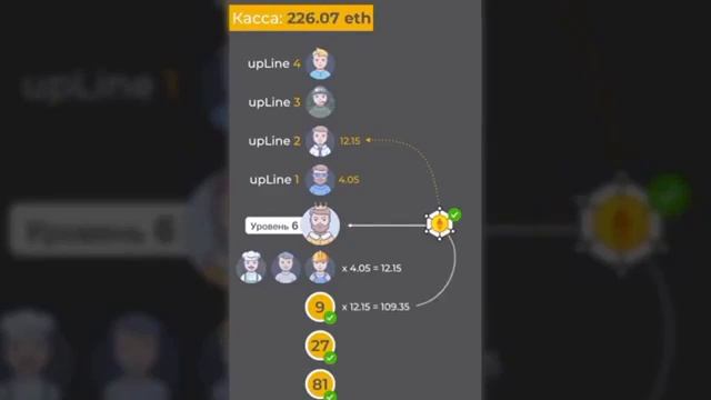 Cryptohands и Смарт-контракт