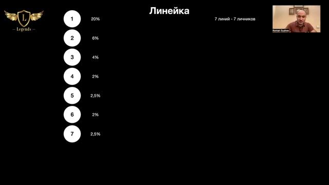 Как создать семейный капитал за 1-3 года
