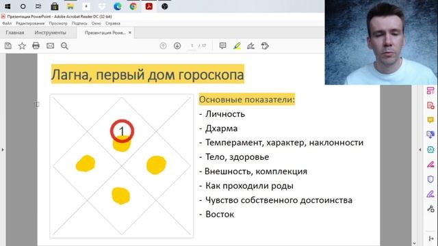 1 дом гороскопа. Значение планет в 1 доме гороскопа, трактование.