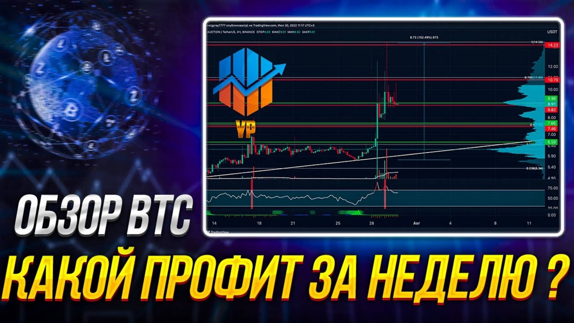 КАКОЙ ПРОФИТ ЗА НЕДЕЛЮ ТОРГУЯ НА СПОТЕ ?