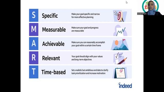 How to prepare a lesson plan?What do SMART objectives mean?