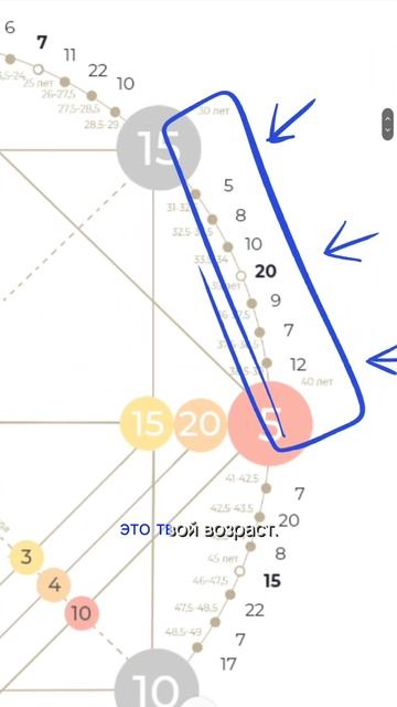 Благоприятные периоды для любви, отношений, семьи, рождения детей