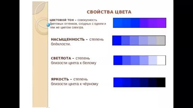 Цвет  Основы цветоведения  Цветовой круг