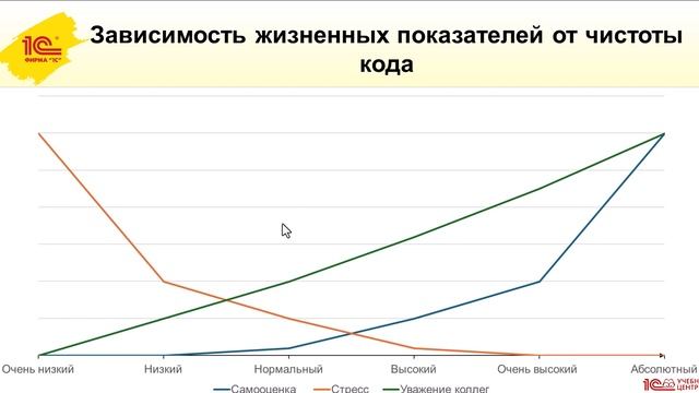 Анонс курса Пиши код грамотно