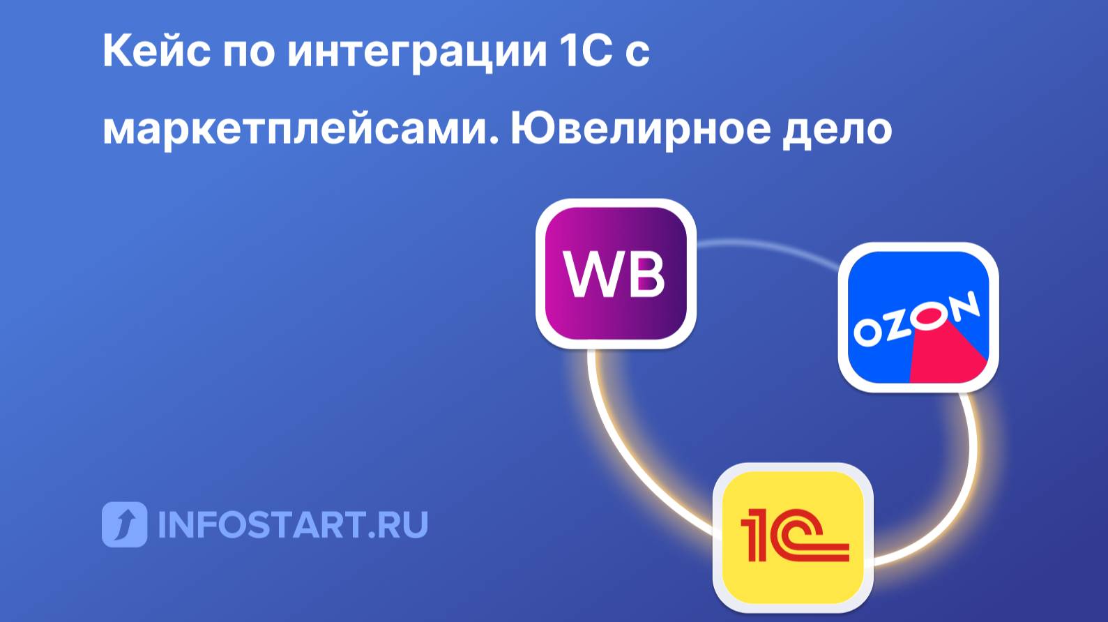 Кейс по интеграции 1С с маркетплейсами. Ювелирное дело