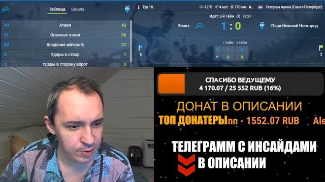 Астон Вилла-Арсенал.АПЛ.Голы,обзор футбола.